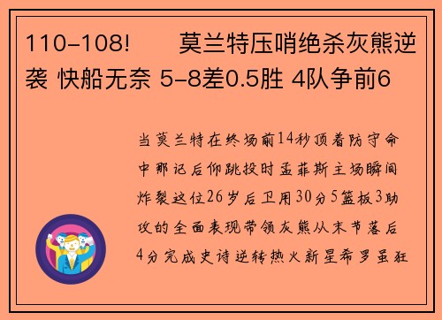 110-108!​​莫兰特压哨绝杀灰熊逆袭 快船无奈 5-8差0.5胜 4队争前6